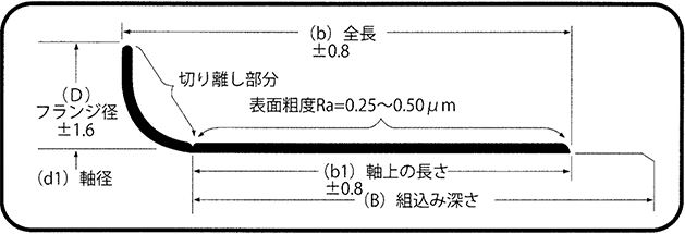 ユニット トラプロテクター φ21.5 5m 866-135 - 4